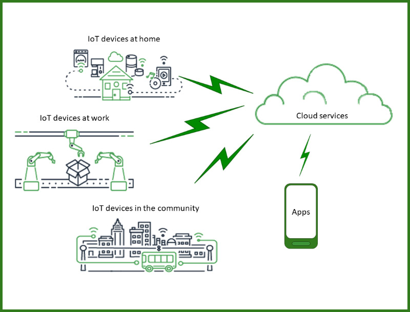 iot-universe.jpg