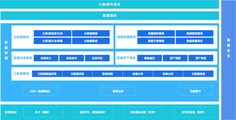 數據治理_002.jpg