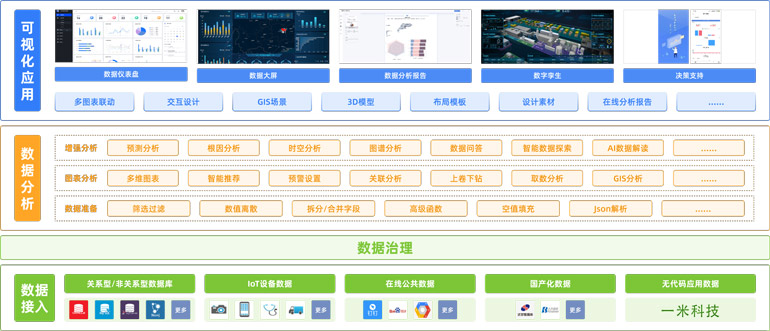 可視化圖表.jpg