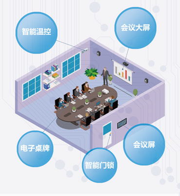 智慧會議室