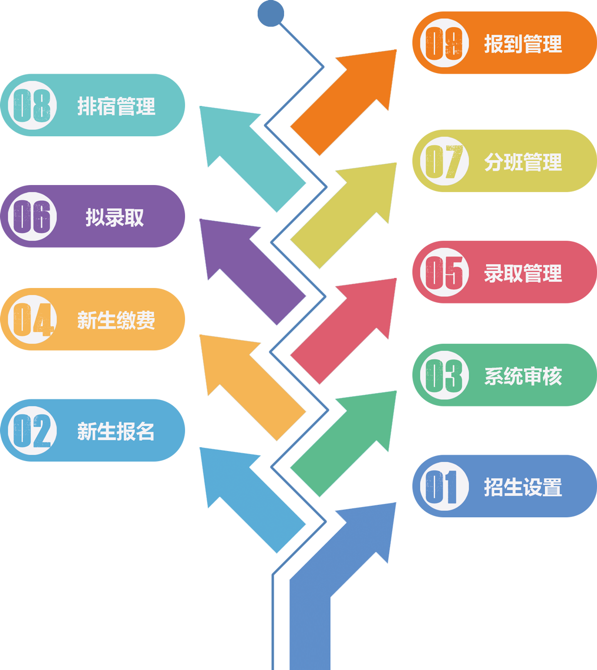 招生系統特點.png