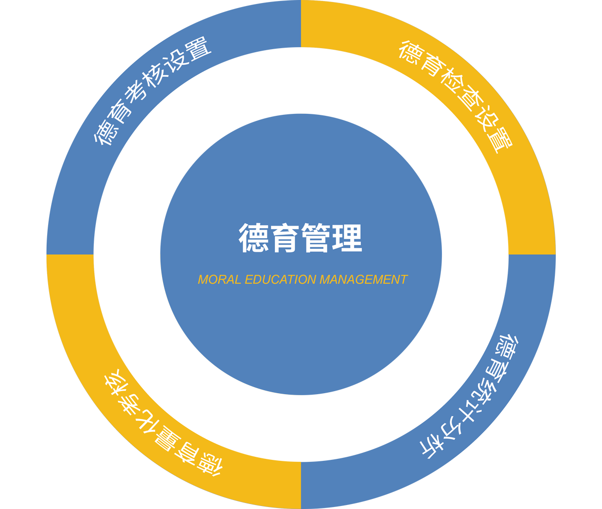 德育管理系統.png
