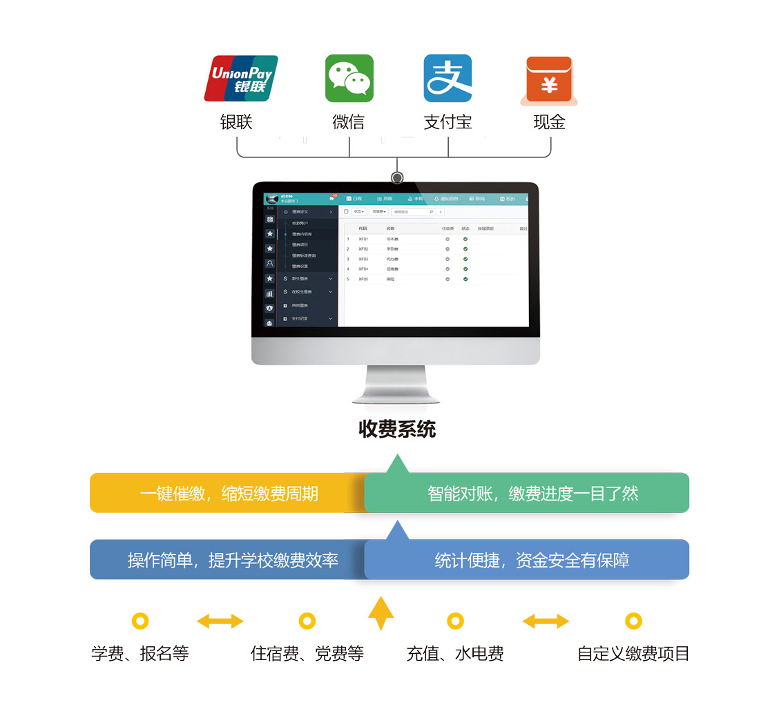 收費系統.jpg