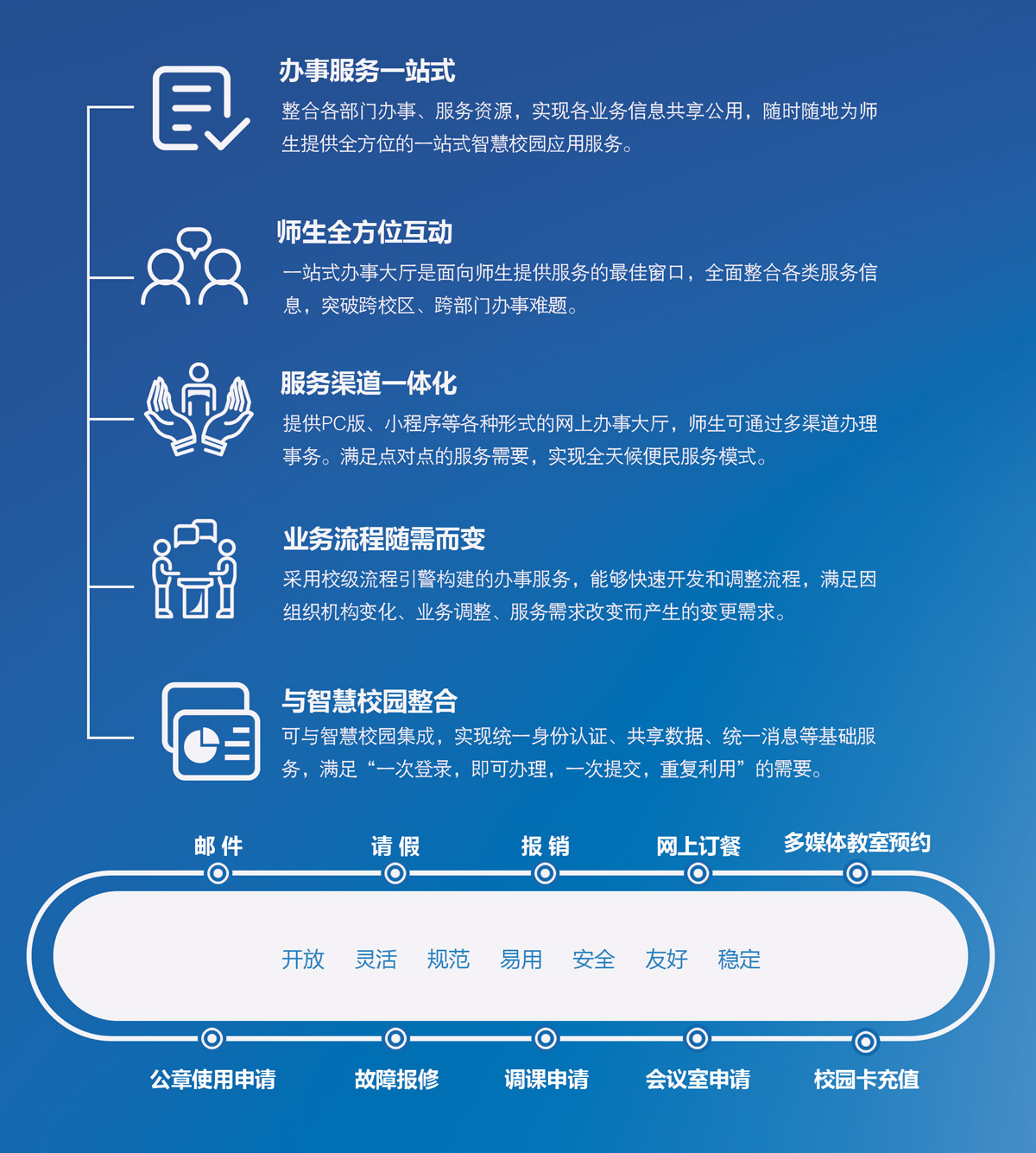 網站服務大廳說明.jpg