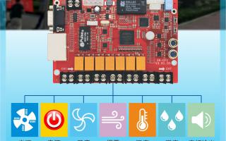 ZH-CF1多功能卡，大屏好助手！