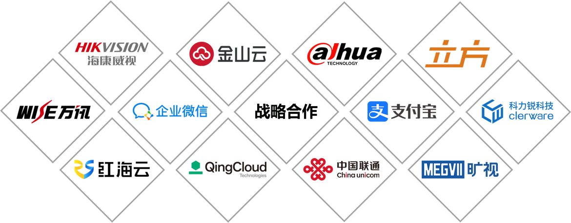 戰略合作